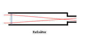 refraktor